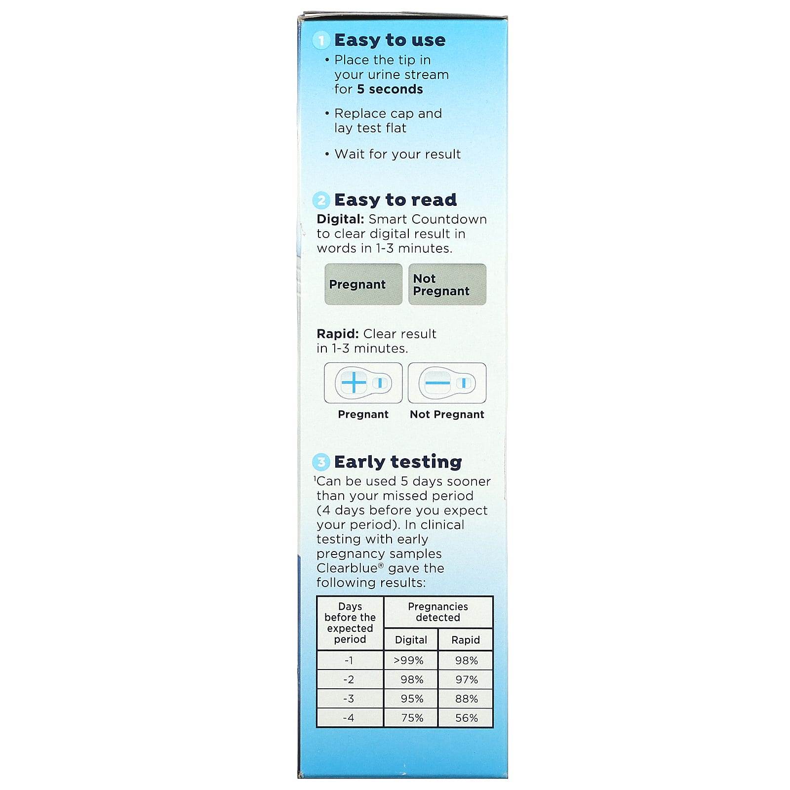 Clearblue, Быстрые и цифровые тесты на беременность, 4 теста